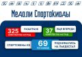 До финиша Спартакиады народов России — ровно месяц!