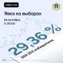 Как ульяновцы проголосовали в первый день выборов?