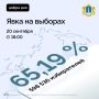 598 536 жителей Ульяновской области сделали свой выбор
