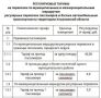 Ожидаем повышение: стоимость проезда в октябре вырастет до 40 рублей