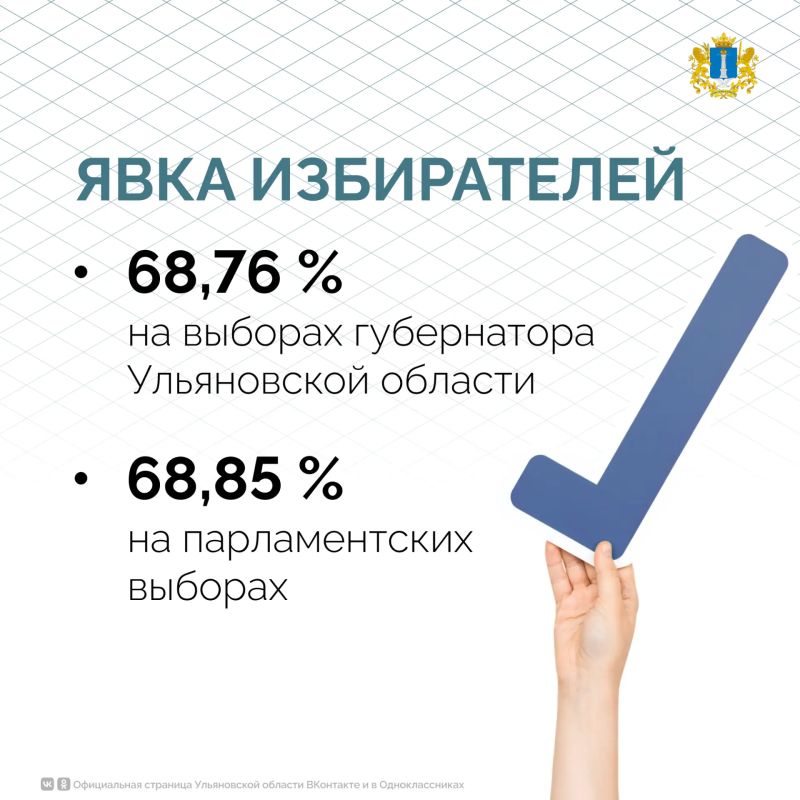 Итоги выборов в Ульяновской области утвердили официально Итоги выборов в Ульяновской области утвердили официально
