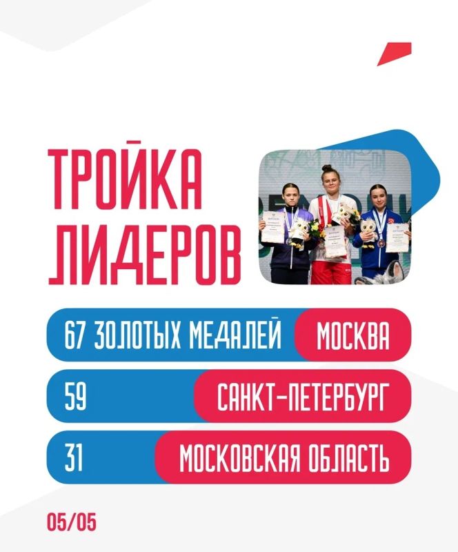 326 комплектов медалей уже нашли своих обладателей на Спартакиаде народов России! 326 комплектов медалей уже нашли своих обладателей на Спартакиаде народов России!