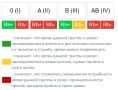 Среди ульяновцев разыскивают доноров первой, второй и четвертой групп крови