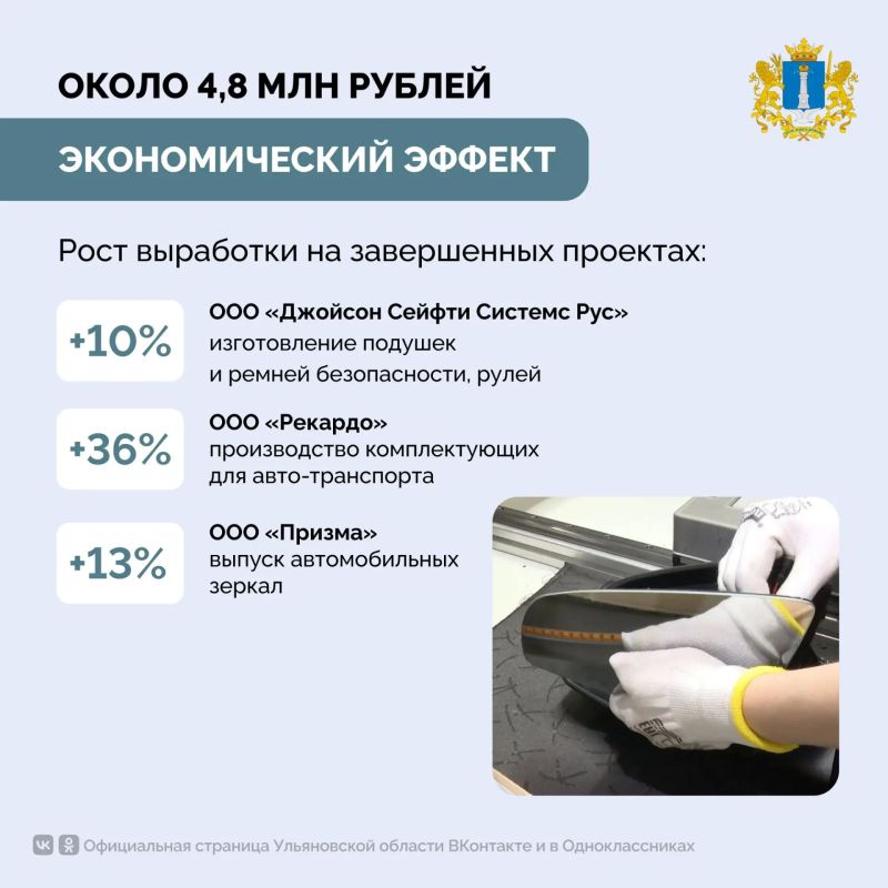 Увеличение прибыли, сокращение издержек и рост выработки Увеличение прибыли, сокращение издержек и рост выработки