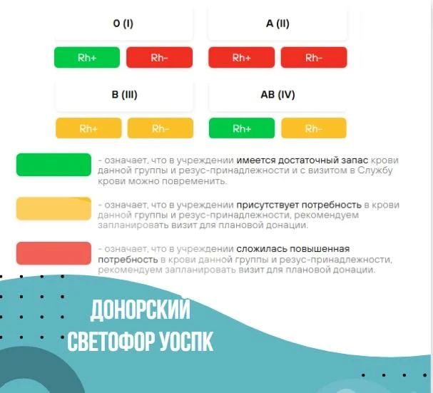 Среди ульяновцев ищут доноров первой и второй групп крови