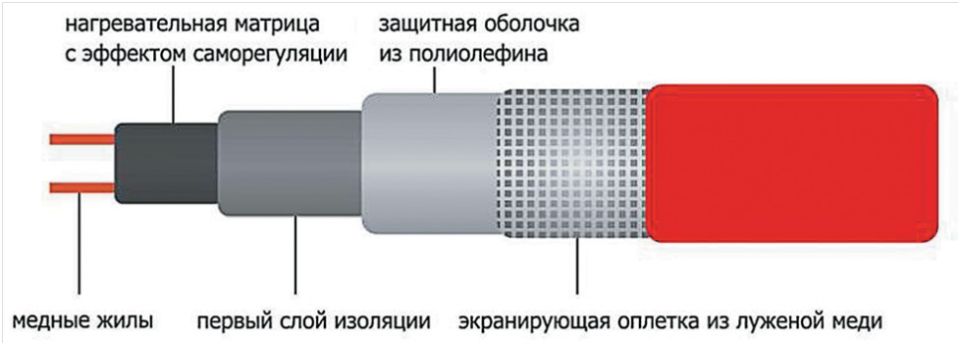 ��������� � ������������ ������������� ��������� � �������� ������������ ������ ����������